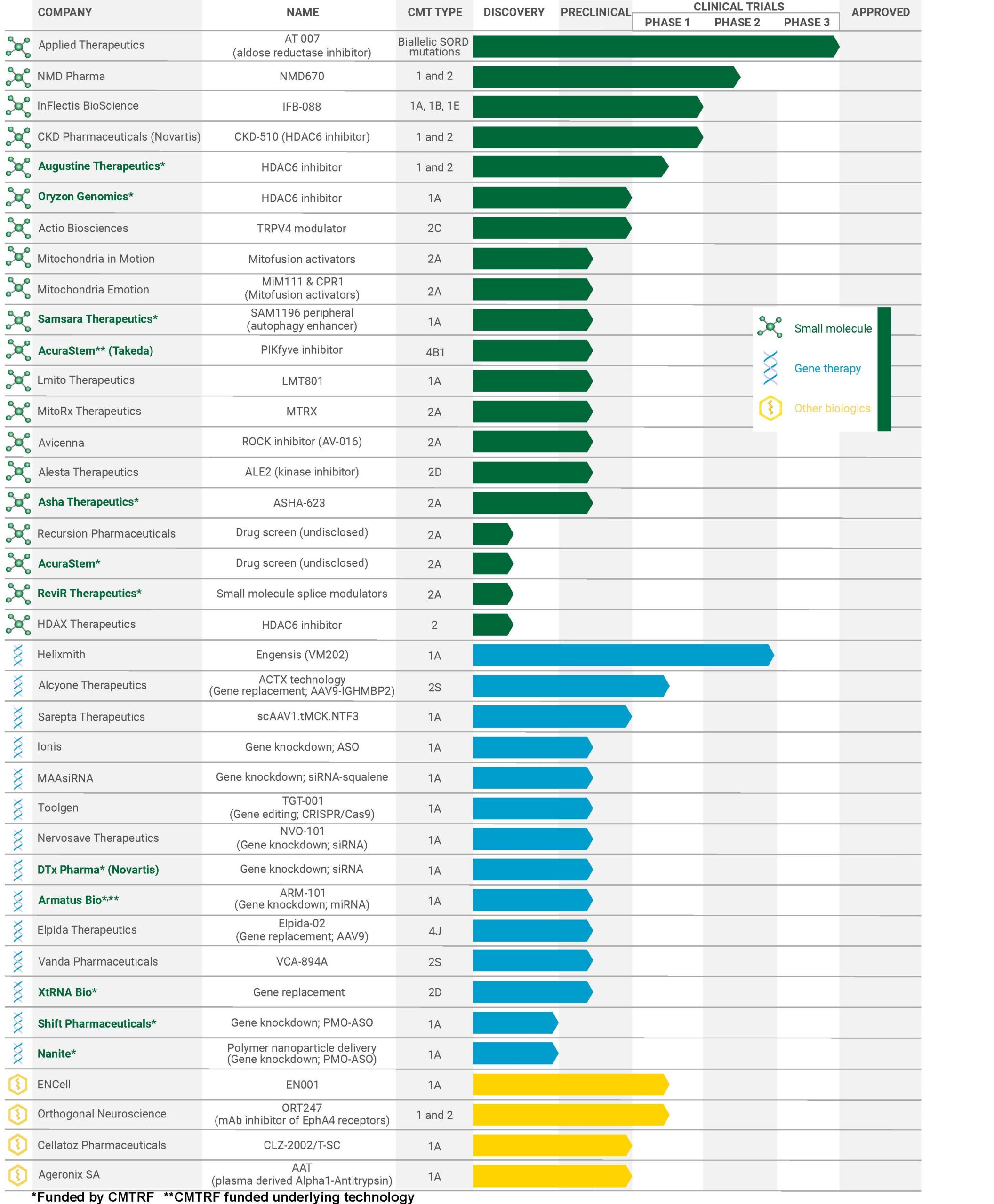 Research pipeline CMTRF_updated_6.2025