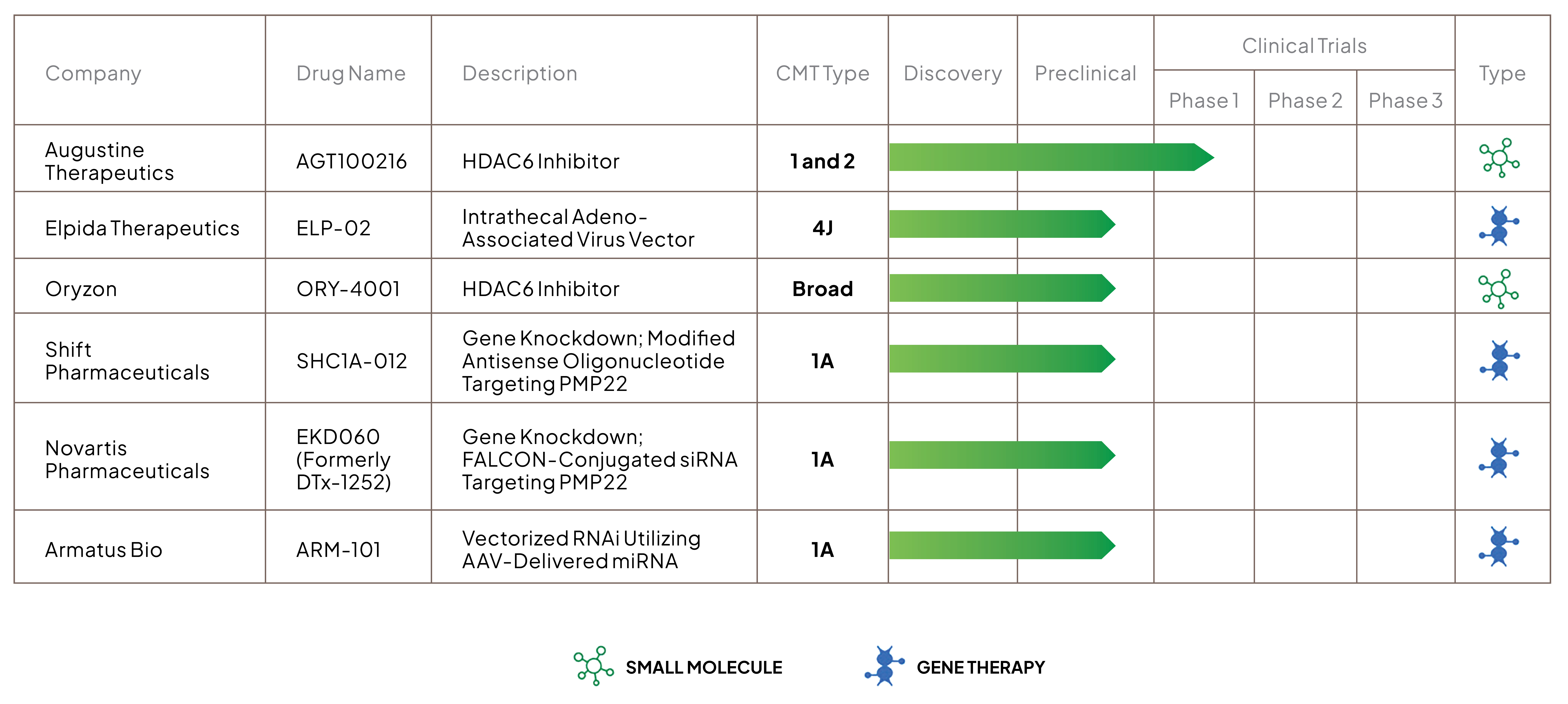 CMTRF Pipeline Chart 10-9-25