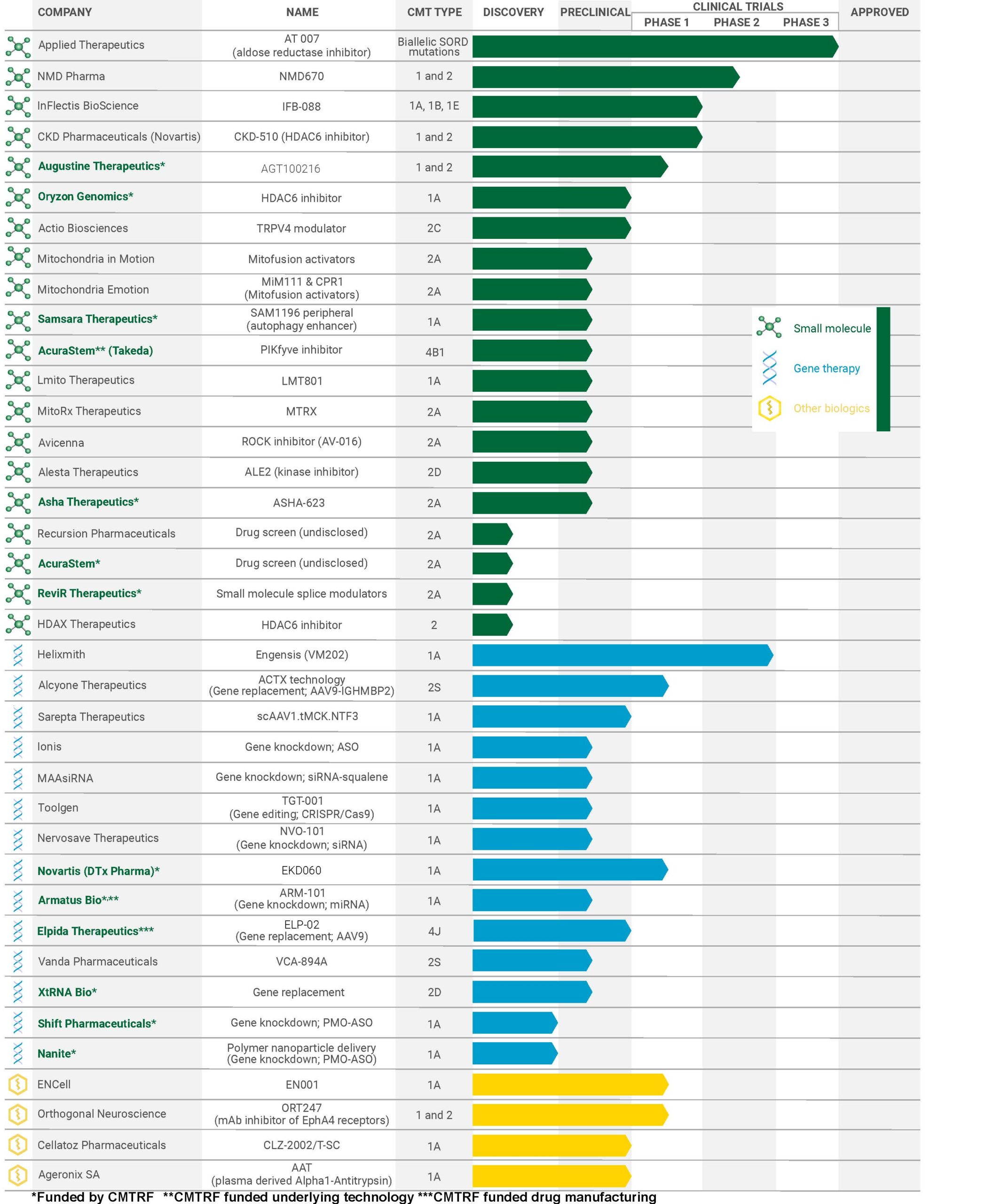 Research pipeline CMTRF_updated_10.2025